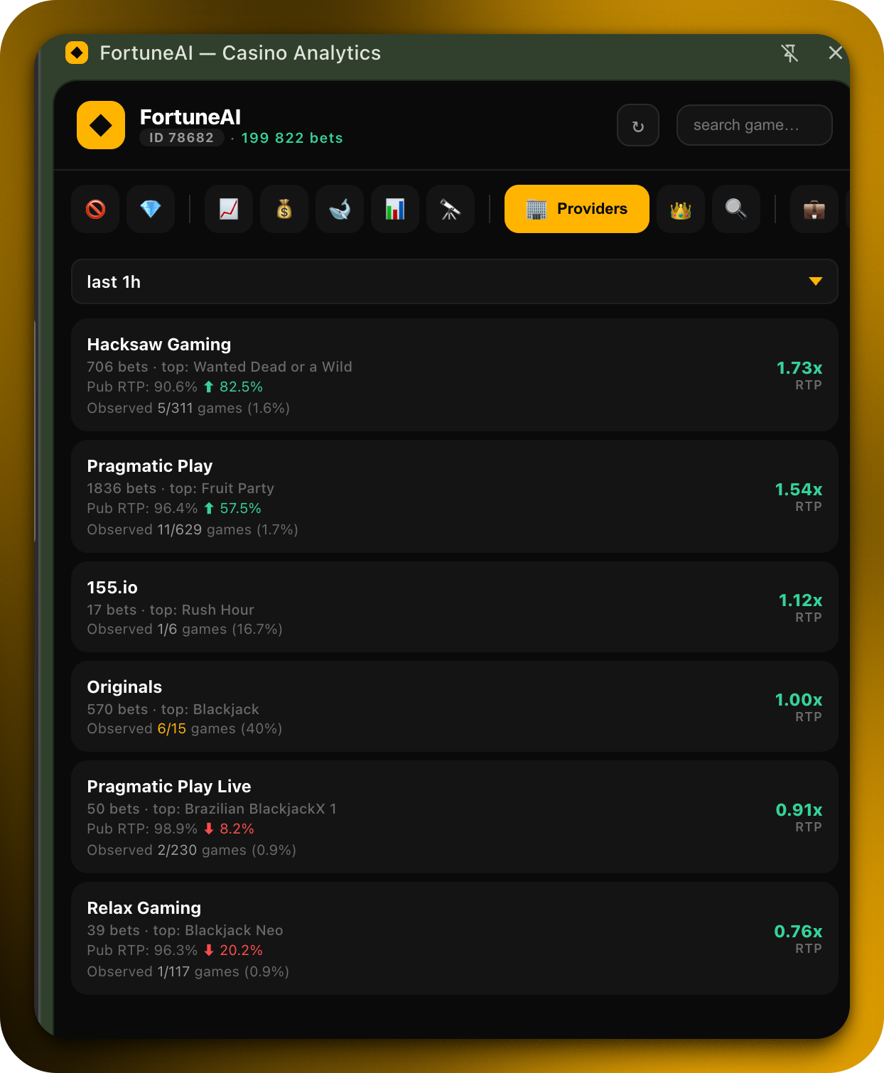 Provider RTP rankings with observed vs published rates
