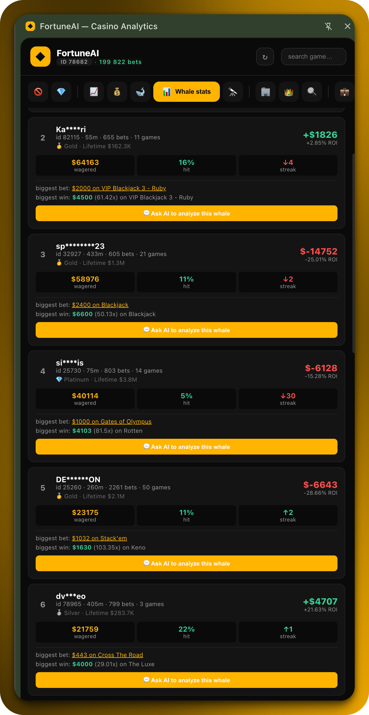 Whale session breakdown with per-user stats
